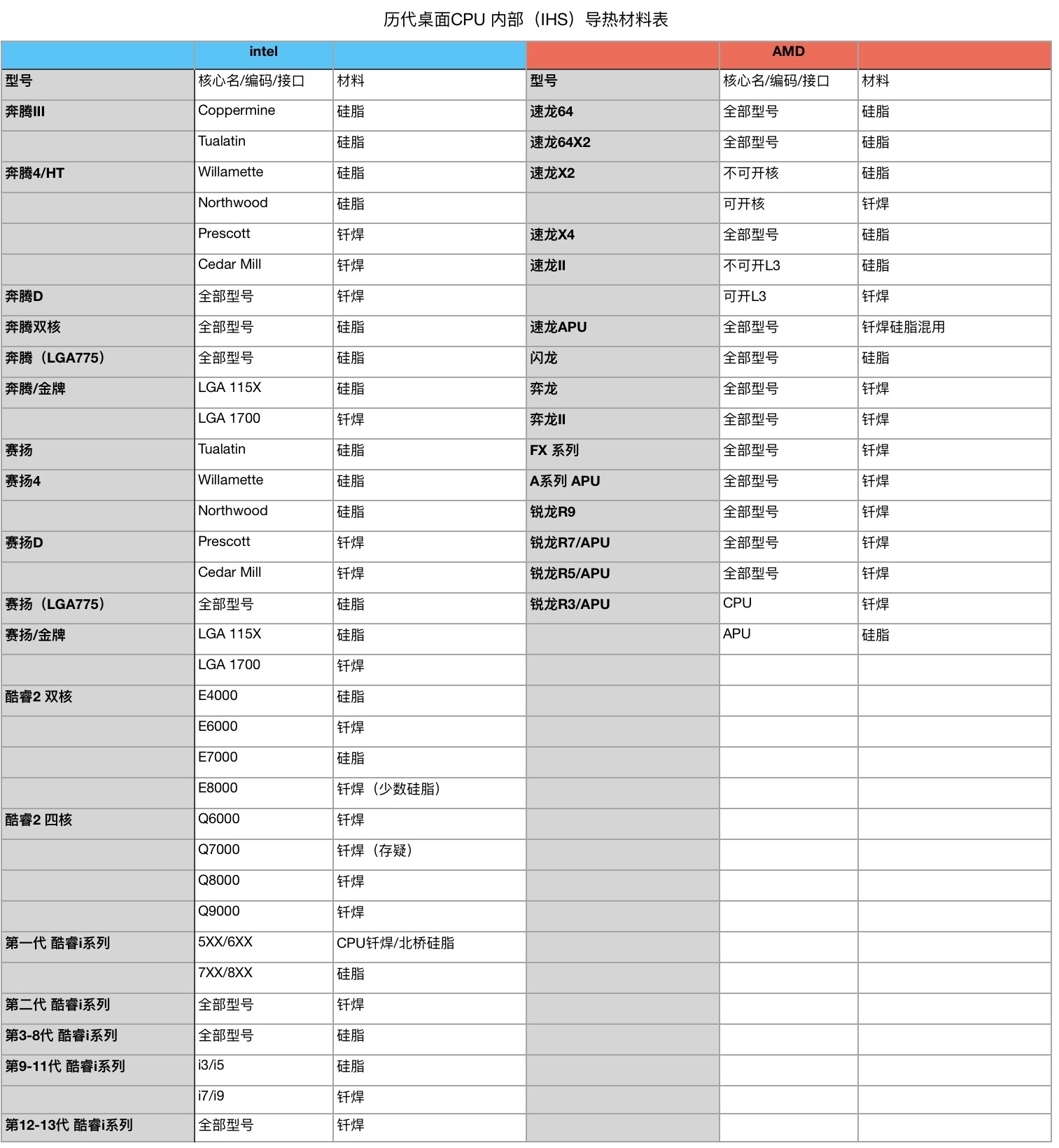 桌面CPU导热材料表.jpg